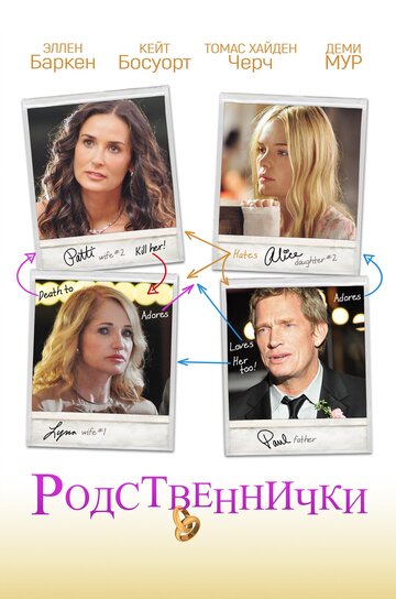 Фильм Родственнички (2011) смотреть онлайн